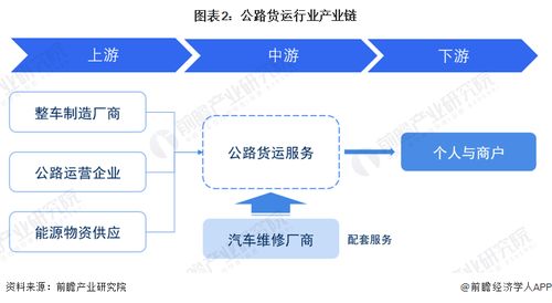 預見2023 中國公路貨運行業全景圖譜，附市場現狀、競爭格局與發展趨勢