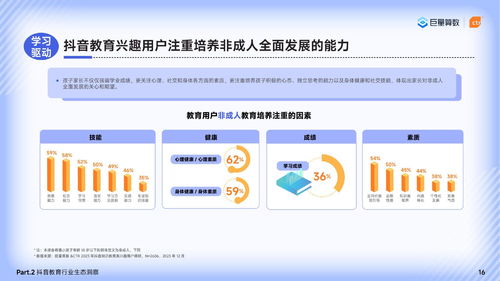 2024巨量引擎教育行業(yè)研究報告 篤學(xué)不輟不負(fù)韶華，聚焦教育行業(yè)軟件開發(fā)