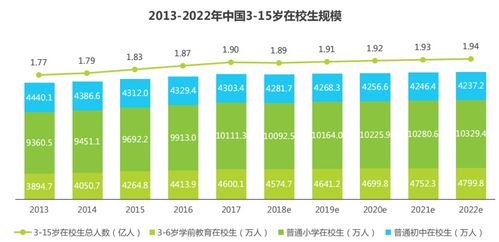 素質教育行業前景廣闊，攜手專業軟件開發搶占市場先機